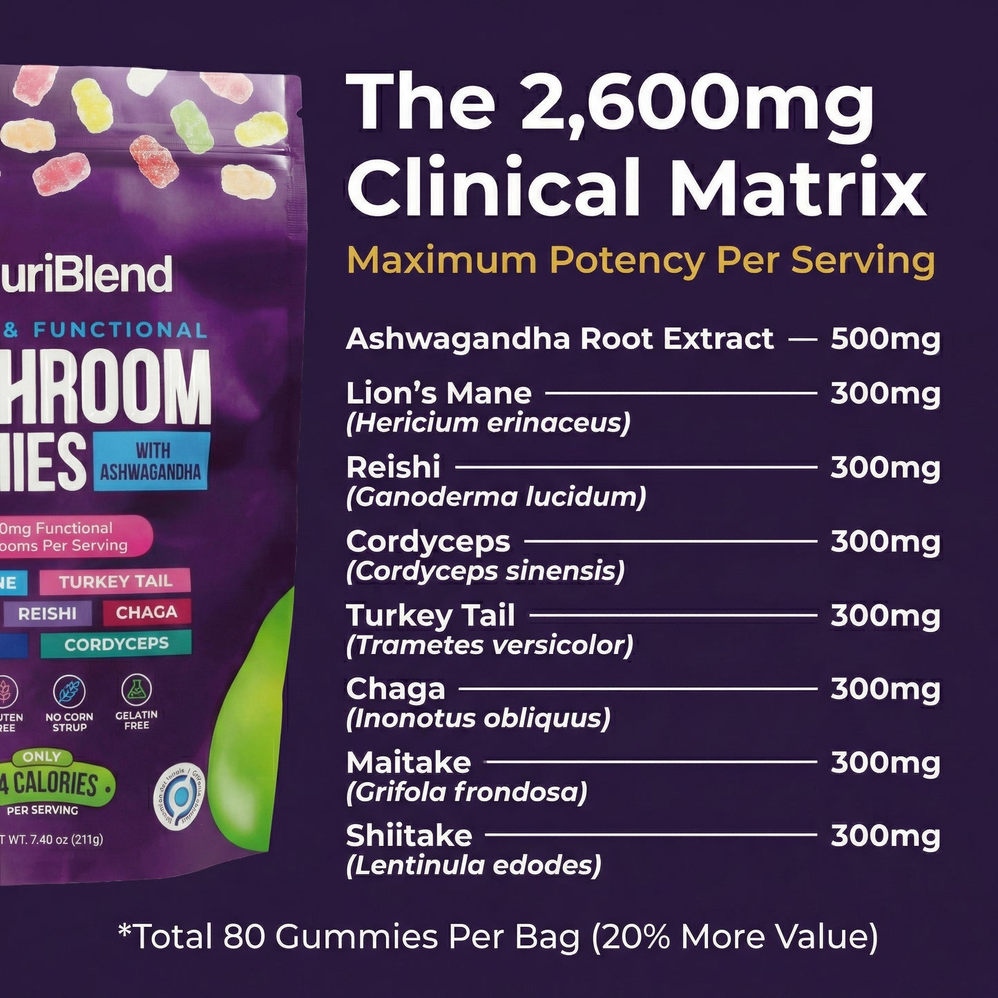 NeuriBlend Mushroom Gummies